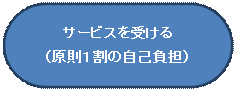 �p�ێl�p�`: �T�[�r�X���󂯂�
�i�����P���̎��ȕ��S�j
